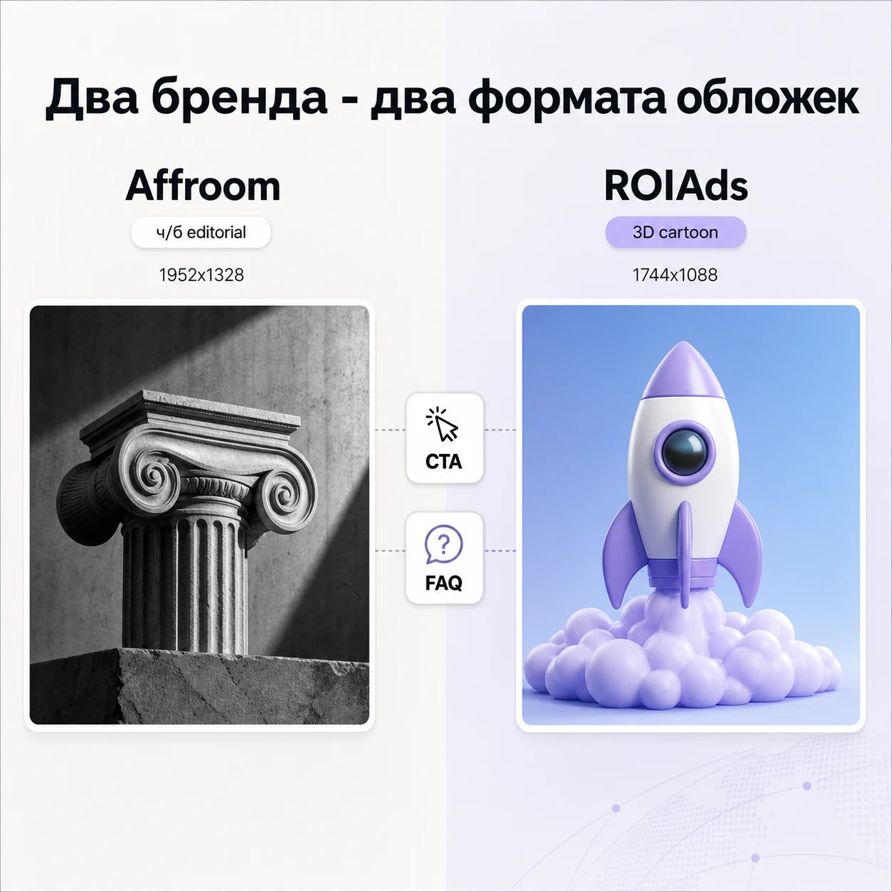 Affroom и ROIAds получают разные форматы обложек в одном контуре