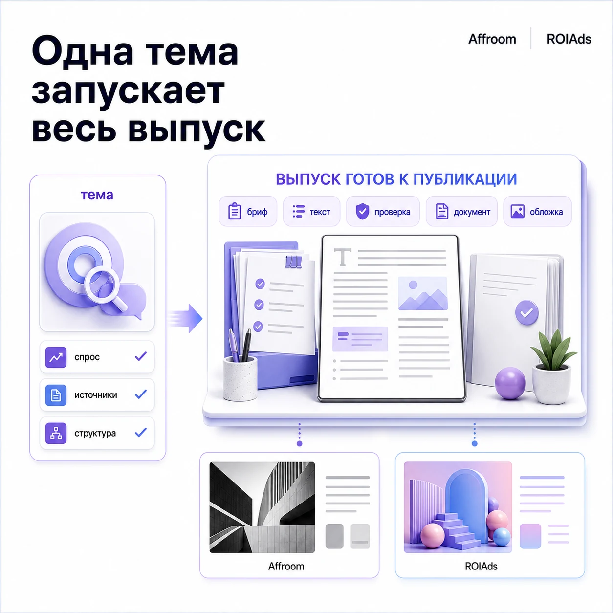 Одна тема запускает выпуск статьи для Affroom и ROIAds